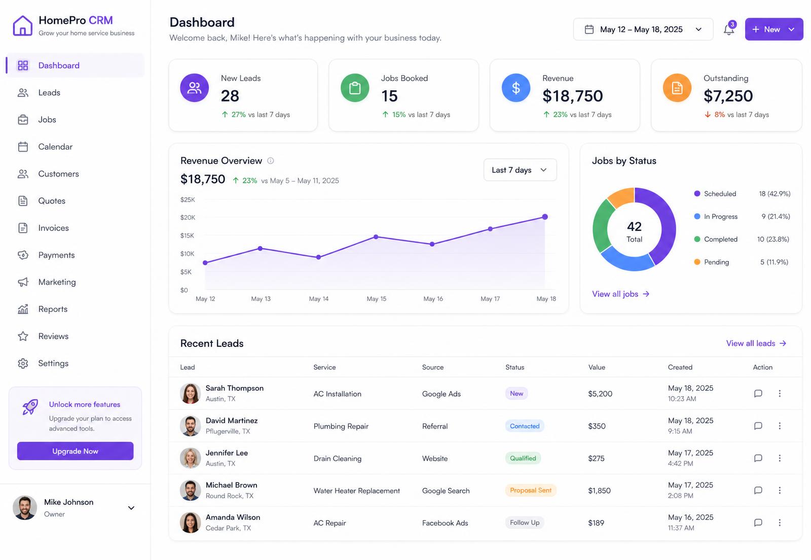 Stratumio CRM dashboard showing new leads, revenue overview and recent lead activity